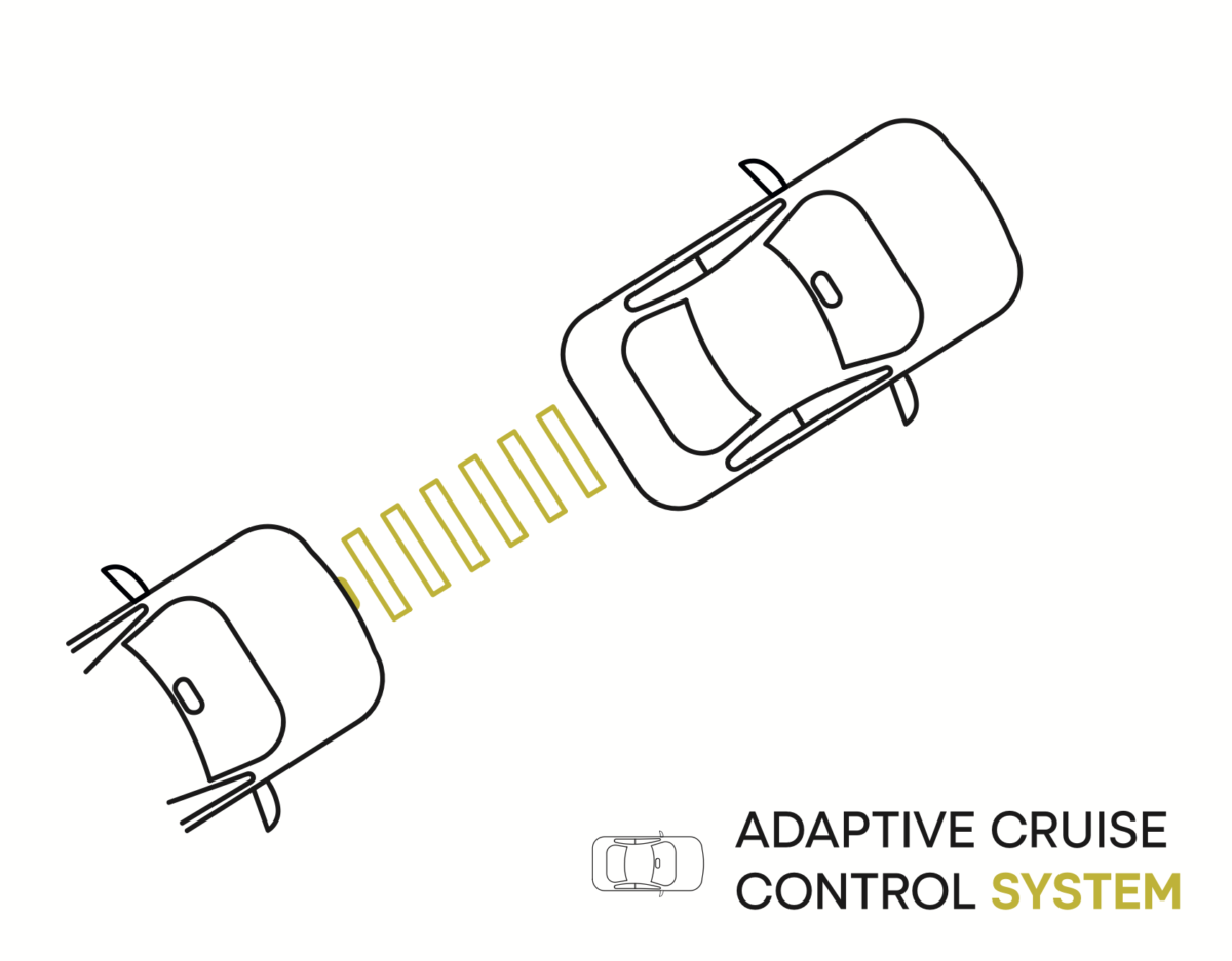 Adaptive Cruise Control System